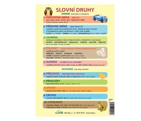 Slovní druhy, A5