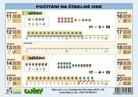 Počítání na číselné ose - A5