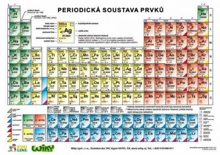 Periodická soustava prvků - A4