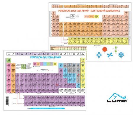 Periodická soustava prvků A4 LUMA