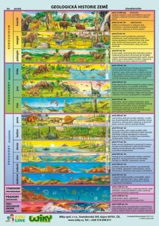 Geologická historie Země - A4