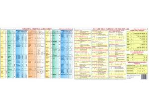 Tabulka Fyzika veličiny, jednotky pro ZŠ A4