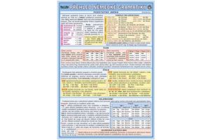 Tabulka Přehled německé gramatiky