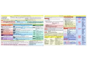 Tabulka nauka o slohu, literatura