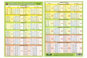 Tabulka časování anglických sloves A5